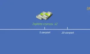 Oś czasu z ikonami: kalendarz (termin płatności), stosy pieniędzy (zapłata czynszu x2), ikona pobierania (zaliczka na podatek).