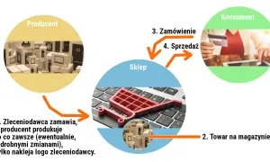 Dochodowy sklep na osiedlu? Sprawdź, jak otworzyć i zarabiać!