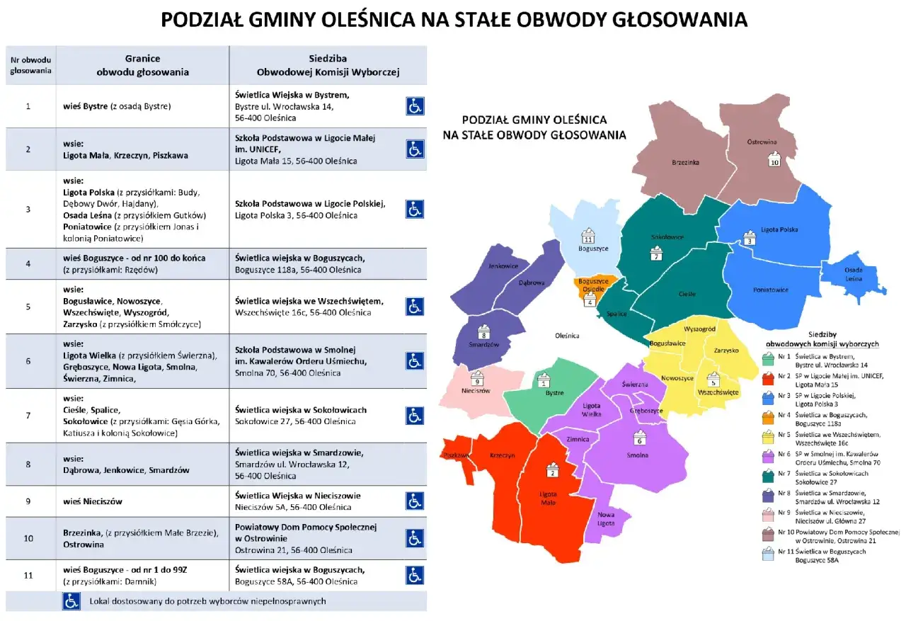 Budynek urzędu miasta i symbol gminy